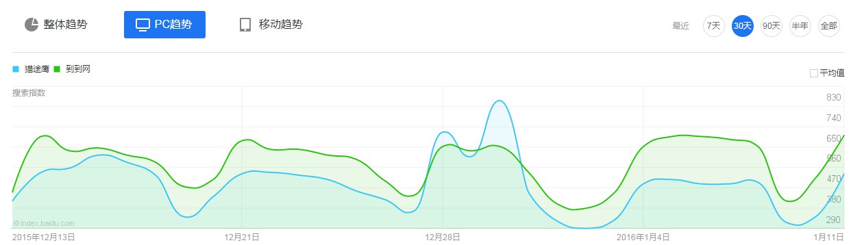 百度指数-PC趋势.jpg 百度指数-PC趋势.jpg