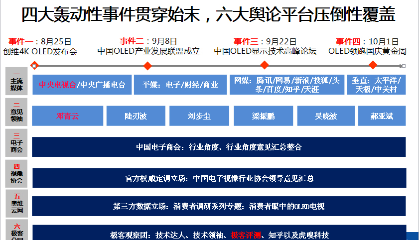 OLED项目传播规划.jpg OLED项目传播规划.jpg