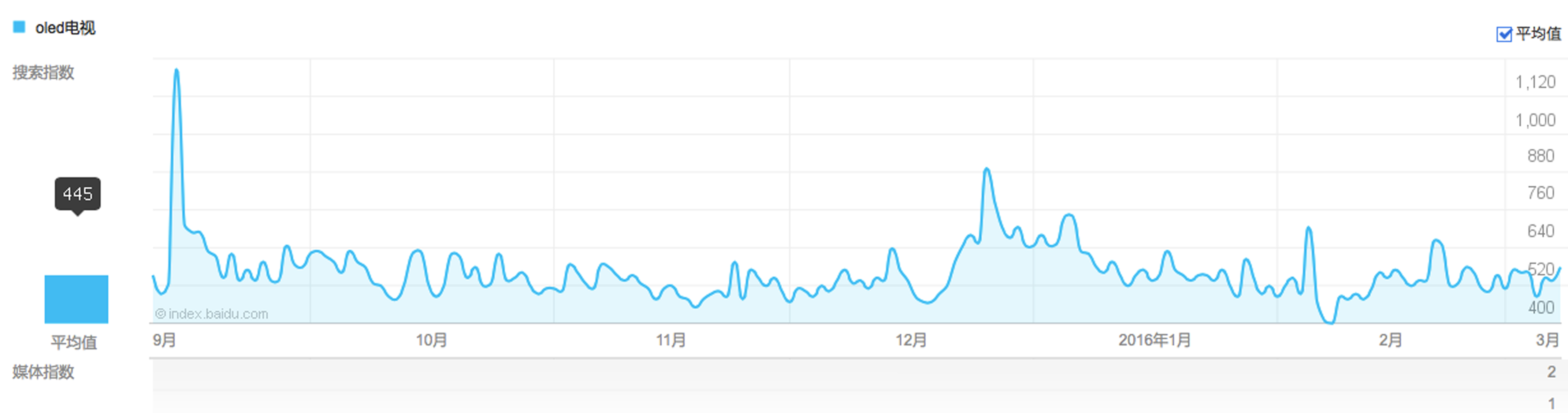 百度指数.jpg 百度指数.jpg